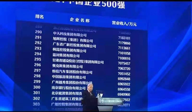 Top 500 listinn í Kína 2021 er gefinn út!
